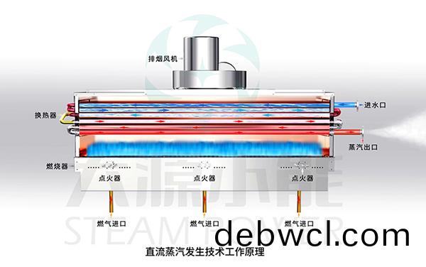 大源小能(neng)丨開創(chuàng)(chuang)蒸汽能，敢為技(ji)術(shu)先